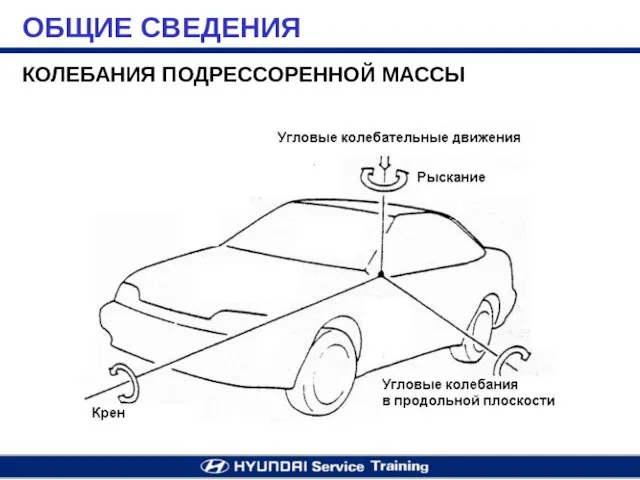 КОЛЕБАНИЯ ПОДРЕССОРЕННОЙ МАССЫ ОБЩИЕ СВЕДЕНИЯ