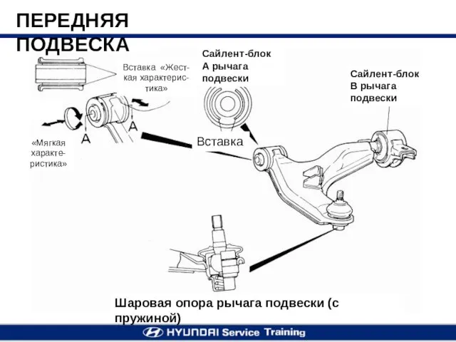 Шаровая опора рычага подвески (с пружиной) Сайлент-блок В рычага подвески Сайлент-блок А