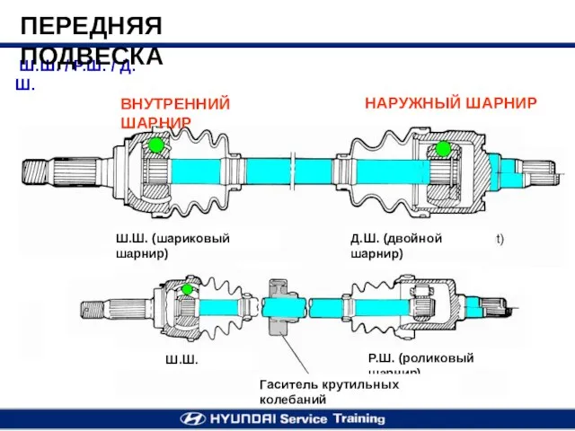 Ш.Ш. / Р.Ш. / Д.Ш. ПЕРЕДНЯЯ ПОДВЕСКА ВНУТРЕННИЙ ШАРНИР НАРУЖНЫЙ ШАРНИР Ш.Ш.