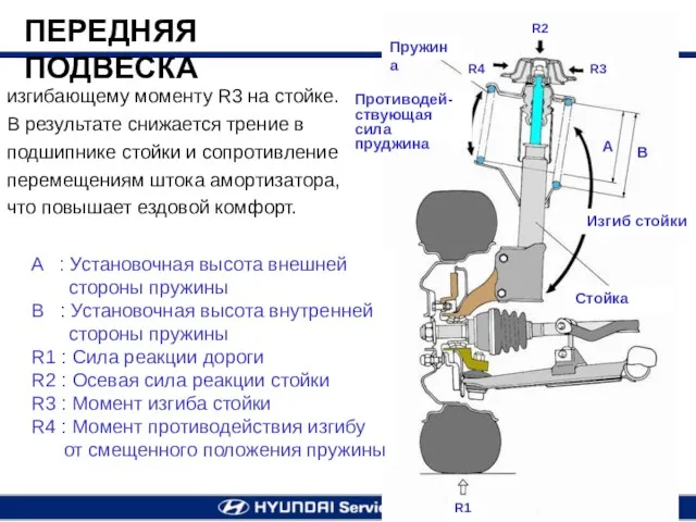 изгибающему моменту R3 на стойке. В результате снижается трение в подшипнике стойки