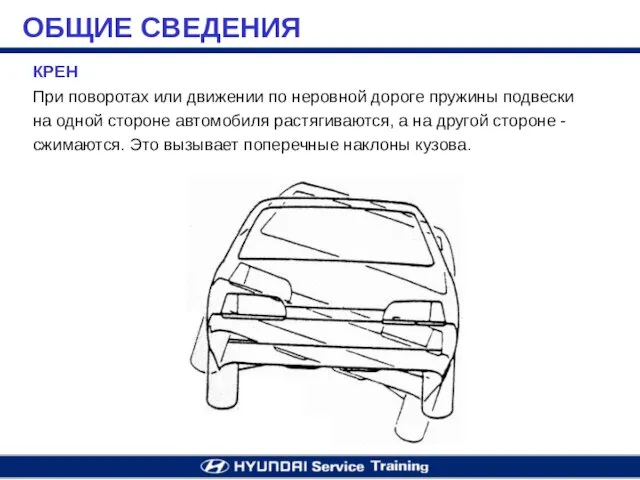 КРЕН При поворотах или движении по неровной дороге пружины подвески на одной