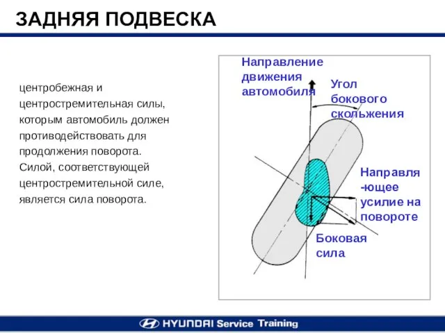 центробежная и центростремительная силы, которым автомобиль должен противодействовать для продолжения поворота. Силой,