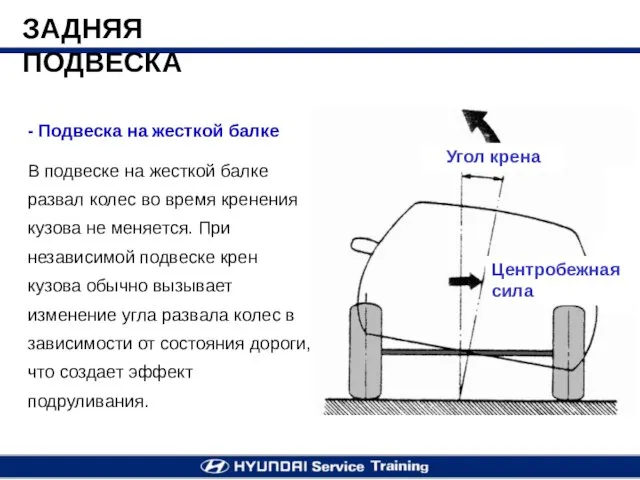 - Подвеска на жесткой балке В подвеске на жесткой балке развал колес