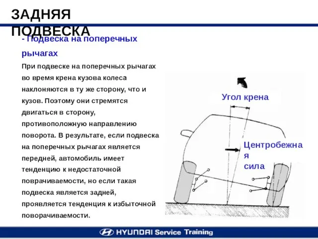 - Подвеска на поперечных рычагах При подвеске на поперечных рычагах во время