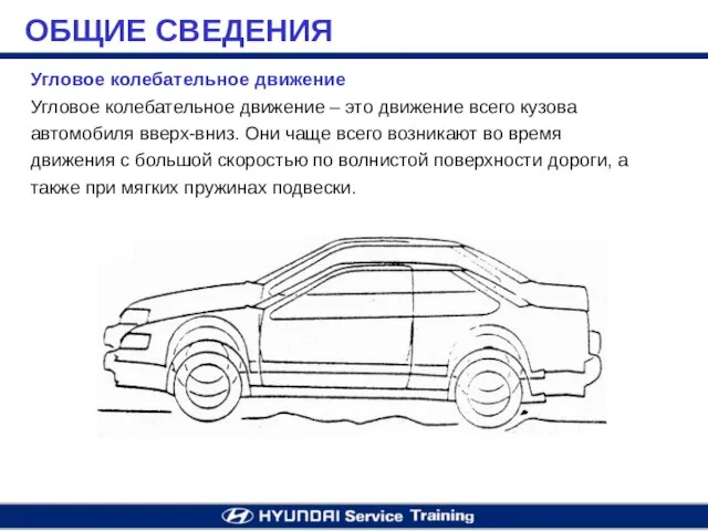 Угловое колебательное движение Угловое колебательное движение – это движение всего кузова автомобиля