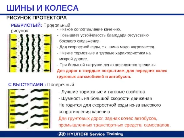 ШИНЫ И КОЛЕСА РИСУНОК ПРОТЕКТОРА - Низкое сопротивление качению. - Повышает устойчивость