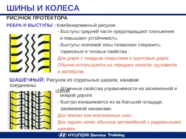 ШИНЫ И КОЛЕСА РИСУНОК ПРОТЕКТОРА - Выступы средней части предотвращают скольжение и