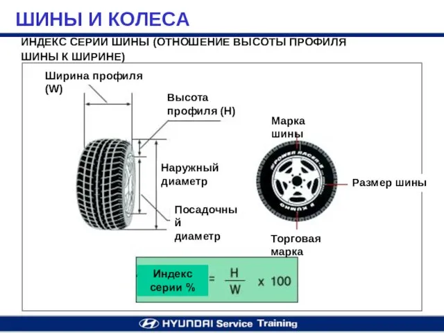 ИНДЕКС СЕРИИ ШИНЫ (ОТНОШЕНИЕ ВЫСОТЫ ПРОФИЛЯ ШИНЫ К ШИРИНЕ) Ширина профиля (W)
