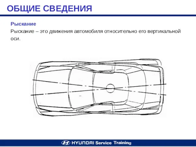 Рыскание Рыскание – это движения автомобиля относительно его вертикальной оси. ОБЩИЕ СВЕДЕНИЯ