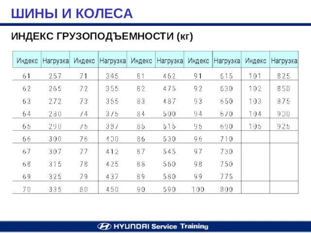 ИНДЕКС ГРУЗОПОДЪЕМНОСТИ (кг) ШИНЫ И КОЛЕСА