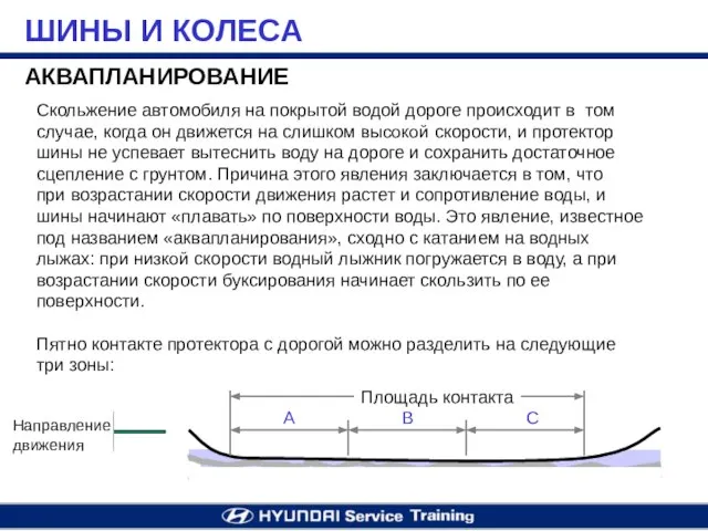 АКВАПЛАНИРОВАНИЕ Скольжение автомобиля на покрытой водой дороге происходит в том случае, когда