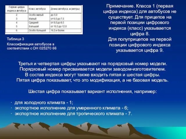 Таблица 3 Классификация автобусов в соответствии с ОН 025270 66 Примечание. Класса