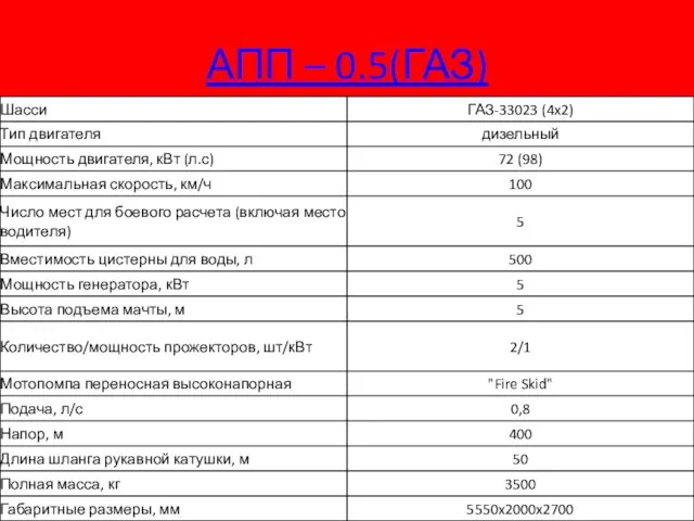 АПП – 0.5(ГАЗ)