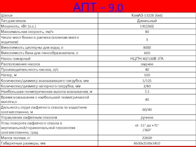 АПТ – 9.0