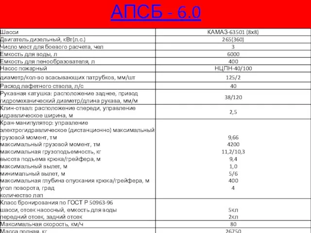 АПСБ - 6.0