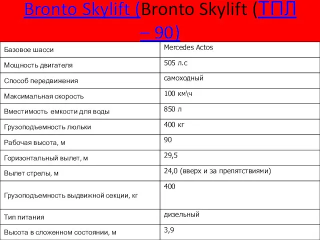 Bronto Skylift (Bronto Skylift (ТПЛ – 90)