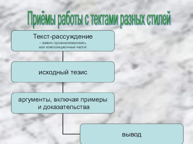 Приёмы работы с тектами разных стилей