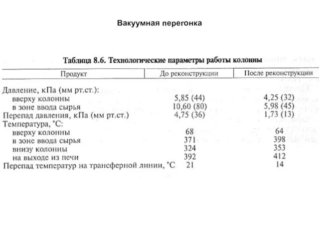 Вакуумная перегонка