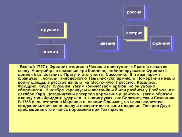 Весной 1757 г. Фридрих вторгся в Чехию и подступил к Праге и