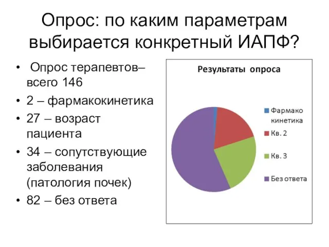 Опрос: по каким параметрам выбирается конкретный ИАПФ? Опрос терапевтов– всего 146 2