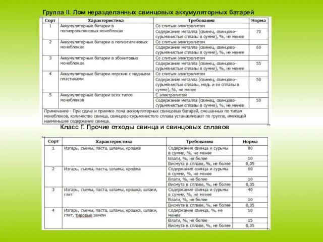 Группа II. Лом неразделанных свинцовых аккумуляторных батарей Класс Г. Прочие отходы свинца и свинцовых сплавов
