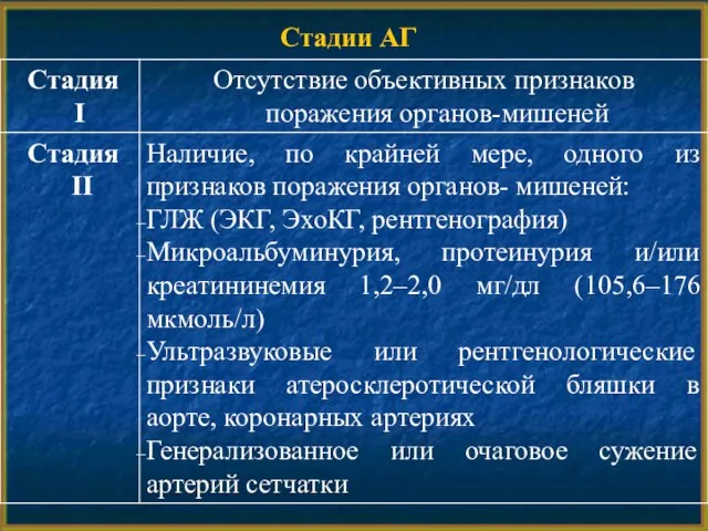 Стадии АГ