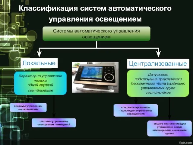 Характерно управление только одной группой светильников Классификация систем автоматического управления освещением Локальные