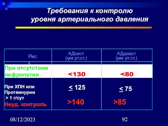 08/12/2023 Риск АДсист. (мм рт.ст.) АДдиаст. (мм рт.ст.) При отсутствии нефропатии Неуд.