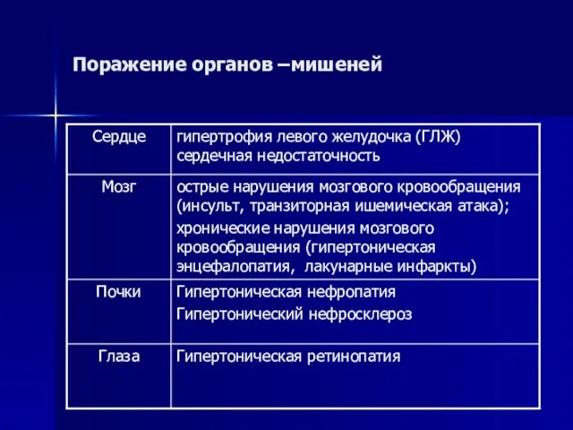 Поражение органов –мишеней