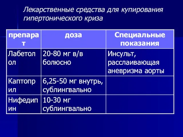 Лекарственные средства для купирования гипертонического криза