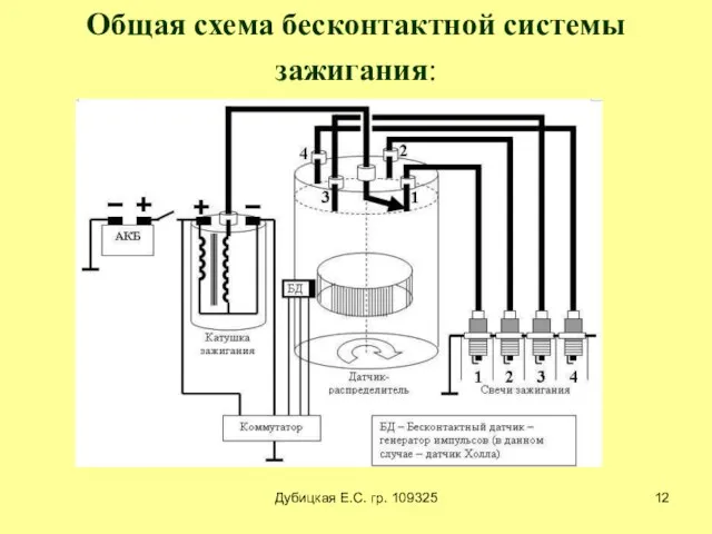 Дубицкая Е.С. гр. 109325 Общая схема бесконтактной системы зажигания: