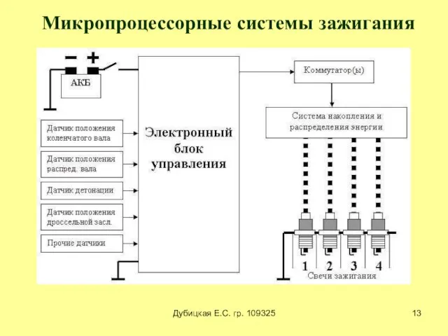 Дубицкая Е.С. гр. 109325 Микропроцессорные системы зажигания