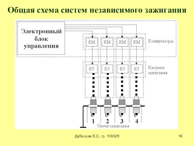 Дубицкая Е.С. гр. 109325 Общая схема систем независимого зажигания