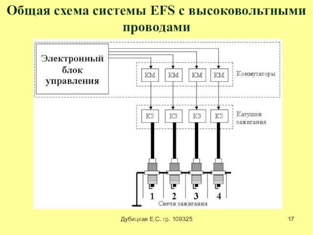 Дубицкая Е.С. гр. 109325 Общая схема системы EFS с высоковольтными проводами