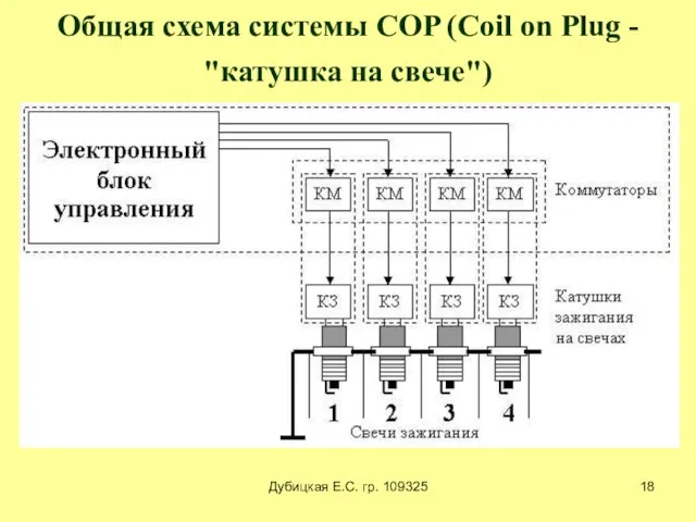 Дубицкая Е.С. гр. 109325 Общая схема системы COP (Coil on Plug - "катушка на свече")