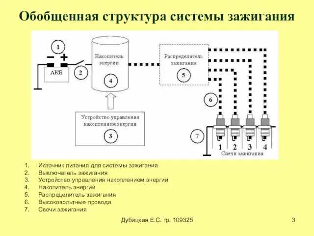 Дубицкая Е.С. гр. 109325 Обобщенная структура системы зажигания Источник питания для системы