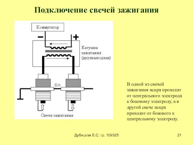 Дубицкая Е.С. гр. 109325 Подключение свечей зажигания В одной из свечей зажигания