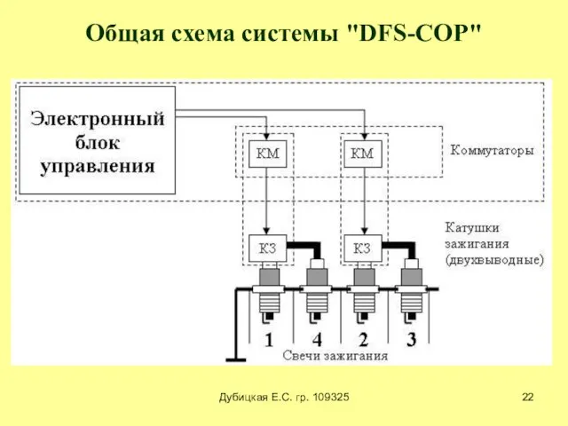 Дубицкая Е.С. гр. 109325 Общая схема системы "DFS-COP"
