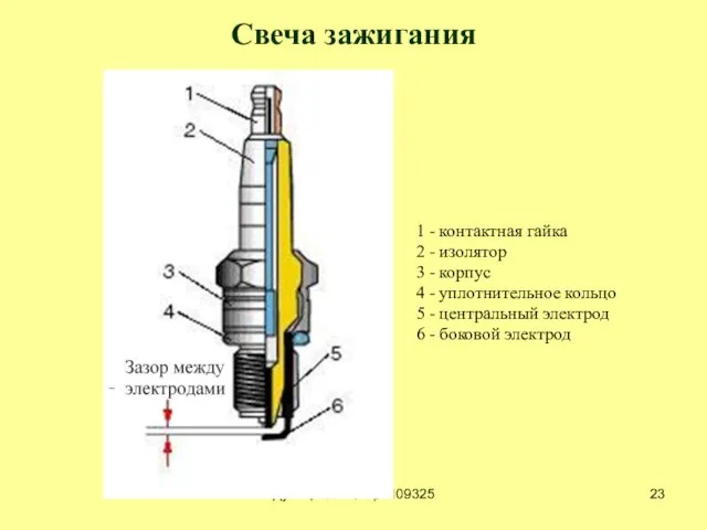 Дубицкая Е.С. гр. 109325 Свеча зажигания 1 - контактная гайка 2 -