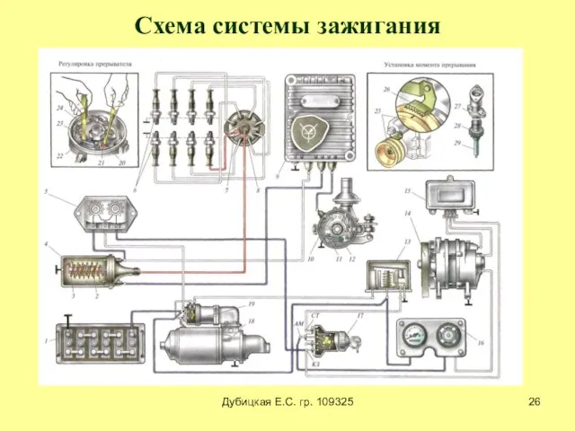 Дубицкая Е.С. гр. 109325 Схема системы зажигания