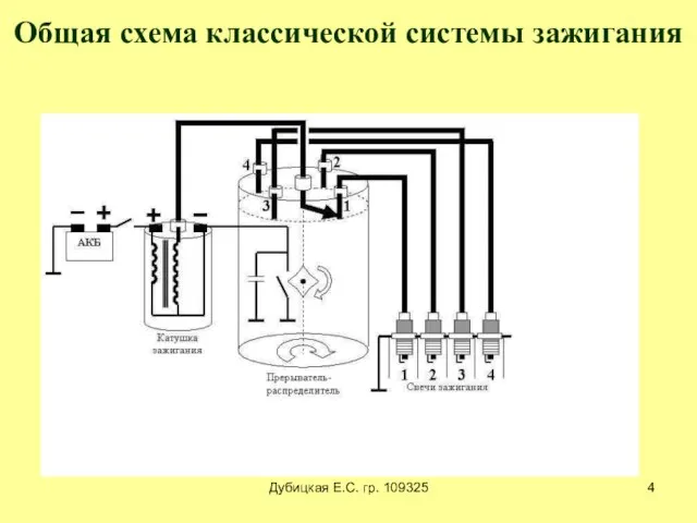 Дубицкая Е.С. гр. 109325 Общая схема классической системы зажигания