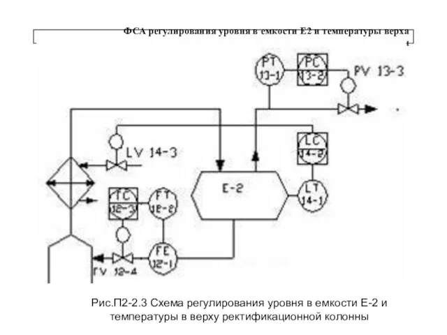 ФСА регулирования уровня в емкости Е2 и температуры верха ректификационной колонны Рис.П2-2.3