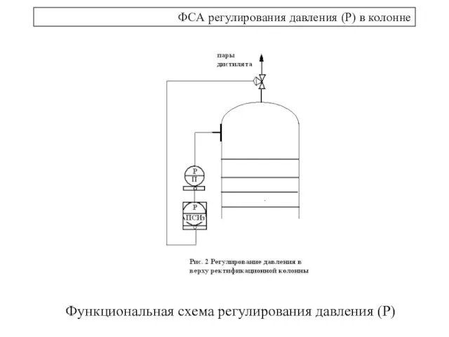 ФCА регулирования давления (Р) в колонне Функциональная схема регулирования давления (P)