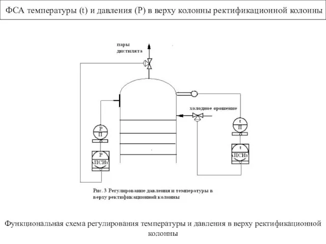 ФСА температуры (t) и давления (Р) в верху колонны ректификационной колонны Функциональная