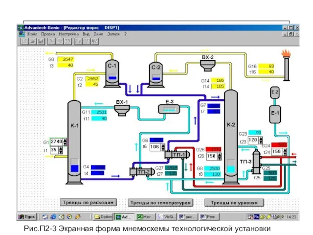 Экранная форма мнемосхемы технологической установки Рис.П2-3 Экранная форма мнемосхемы технологической установки