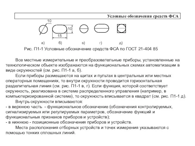 Условные обозначения средств ФСА Рис. П1-1 Условные обозначение средств ФСА по ГОСТ