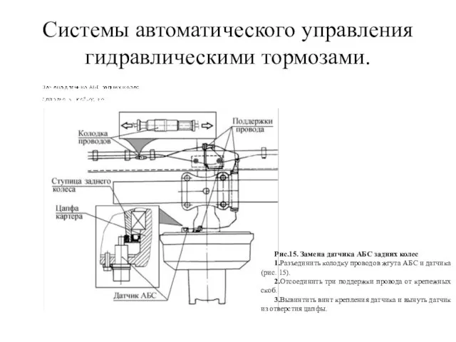 Системы автоматического управления гидравлическими тормозами. Рис.15. Замена датчика АБС задних колес 1.Разъединить