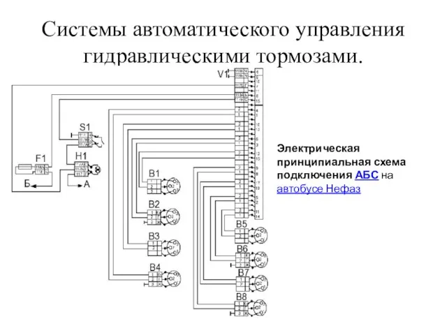 Системы автоматического управления гидравлическими тормозами. Электрическая принципиальная схема подключения АБС на автобусе Нефаз