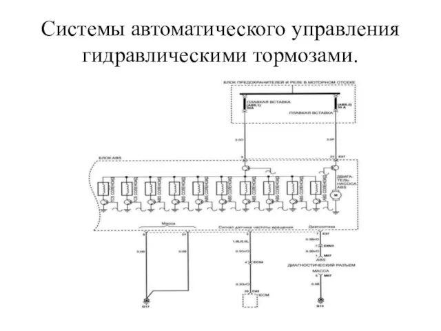 Системы автоматического управления гидравлическими тормозами.