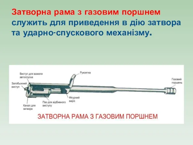 Затворна рама з газовим поршнем служить для приведення в дію затвора та ударно-спускового механізму.